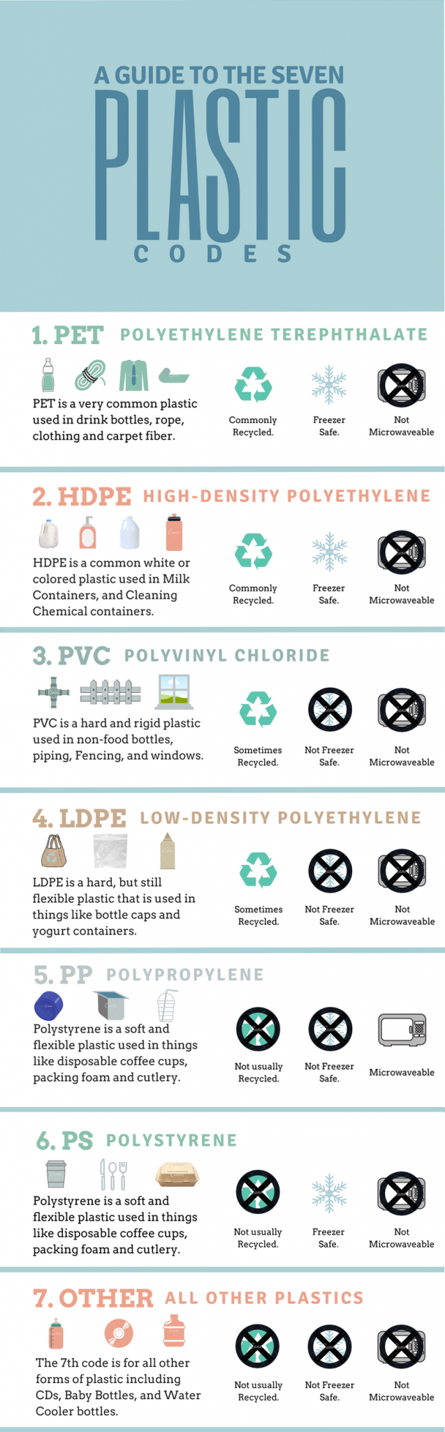 Infographic A Guide To Plastic Codes Penn Jersey Paper Infographic A Guide To Plastic Codes Penn Jersey Paper