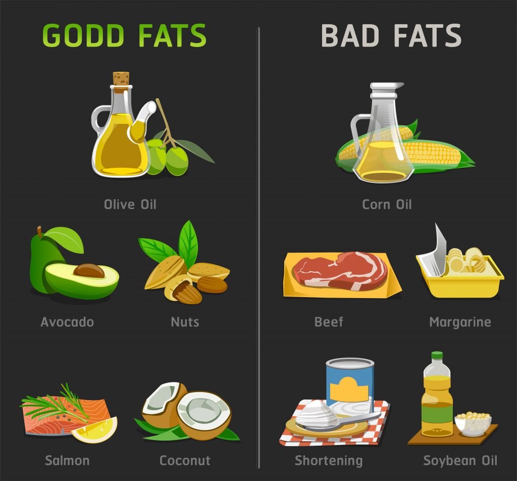 fats and oils pictures